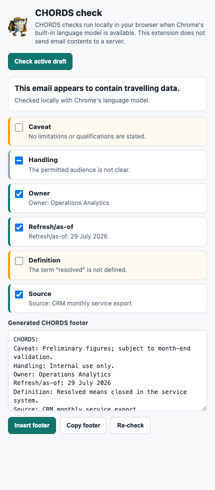 CHORDS Chrome extension side panel showing Caveat, Handling, Owner, Refresh, Definition, and Source checks for an illustrative email